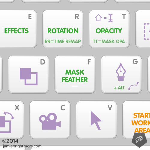 After Effects Shortcuts Wallpaper