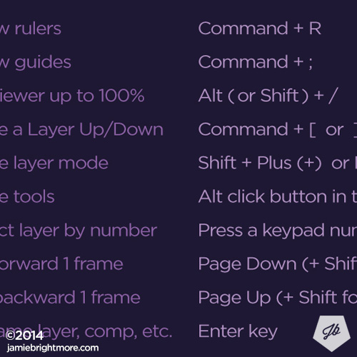 After Effects Shortcuts Wallpaper